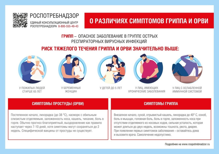 ПРОФИЛАКТИКА гриппа и ОРВИ.