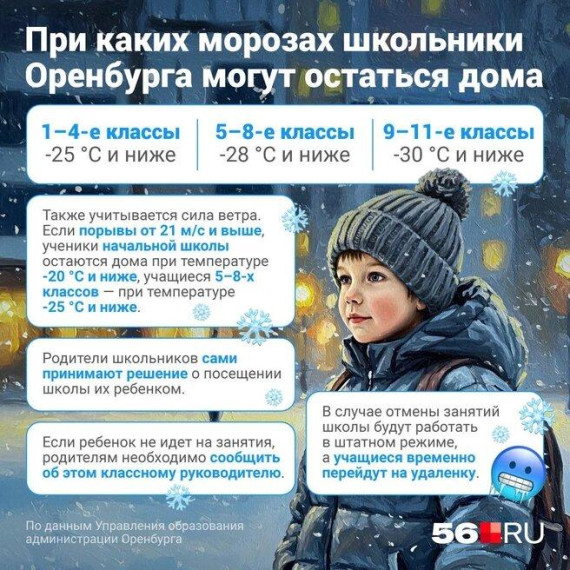 Температурный режим.